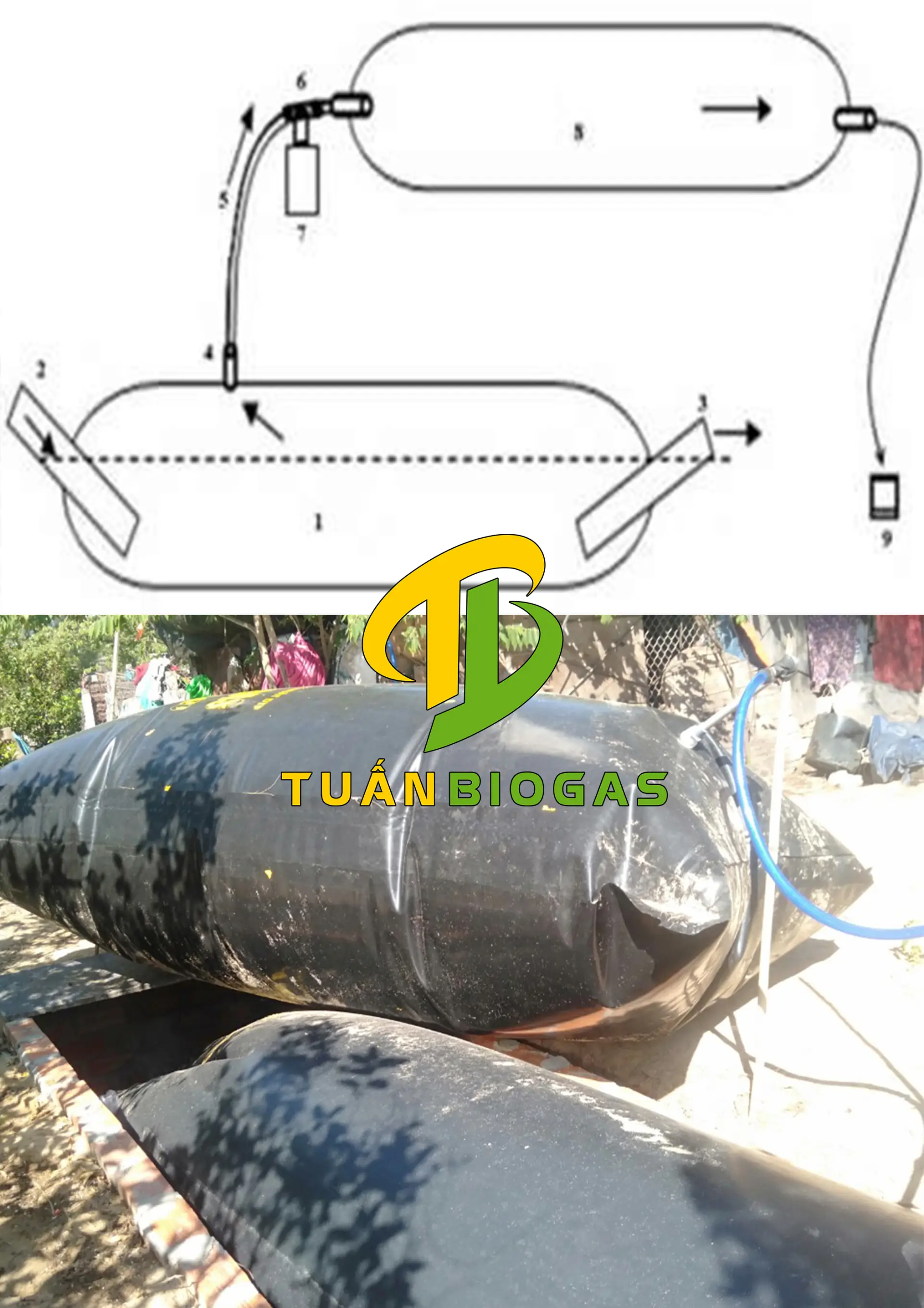 Sơ đồ kết nối liên hoàn giữa túi biogas dưới hố và túi trữ khí trên mặt đất